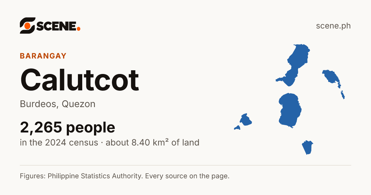 Calutcot, Burdeos, barangay: 2,265 people in the 2024 census