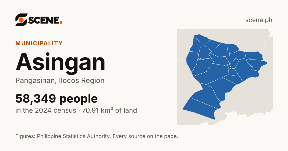 Asingan, Pangasinan, municipality: 58,349 people in the 2024 census