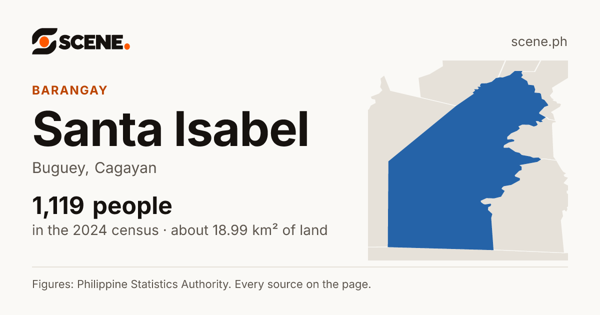 Santa Isabel, Buguey, barangay: 1,119 people in the 2024 census