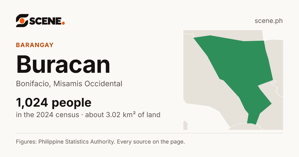 Buracan, Bonifacio, barangay: 1,024 people in the 2024 census