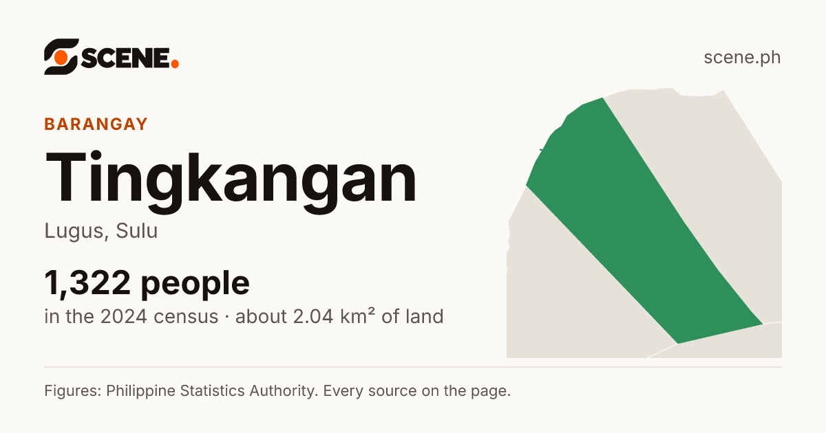 Tingkangan, Lugus, barangay: 1,322 people in the 2024 census