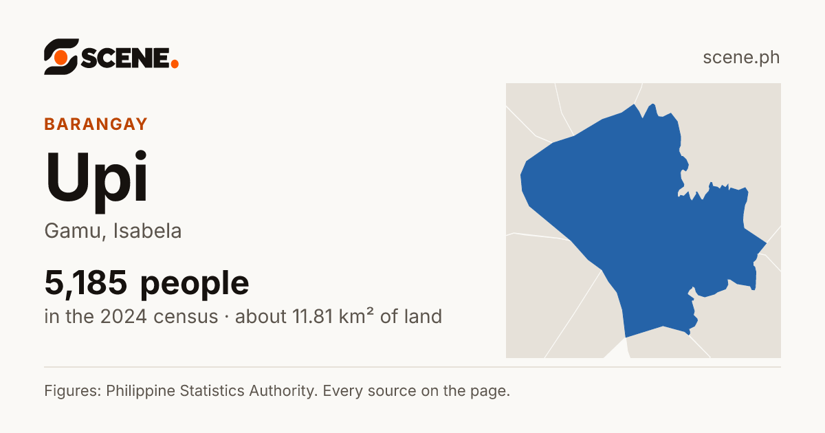 Upi, Gamu, barangay: 5,185 people in the 2024 census