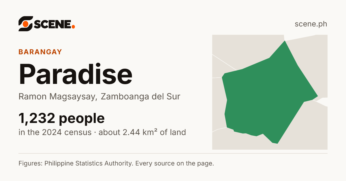 Paradise, Ramon Magsaysay, barangay: 1,232 people in the 2024 census