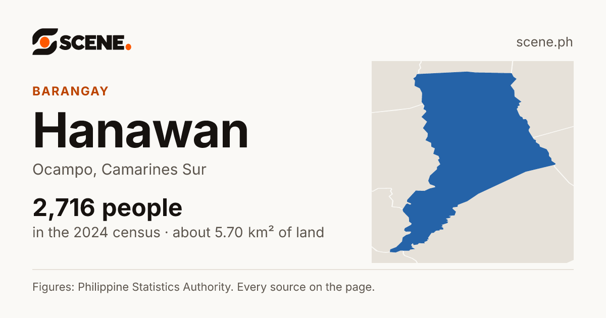 Hanawan, Ocampo, barangay: 2,716 people in the 2024 census