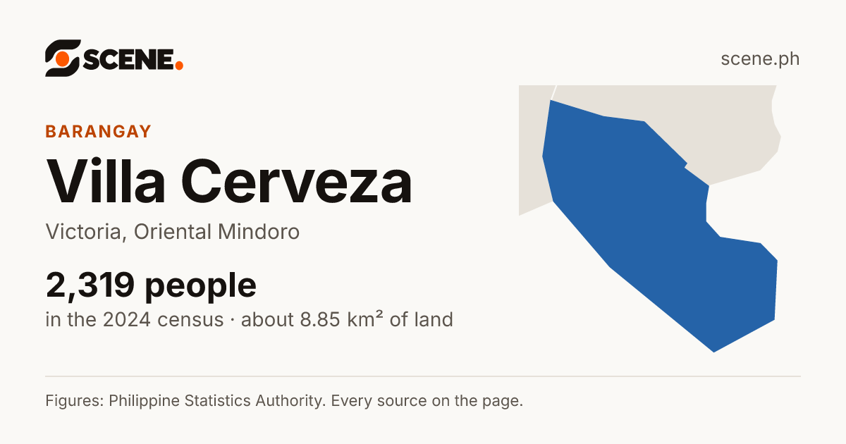 Villa Cerveza, Victoria, barangay: 2,319 people in the 2024 census