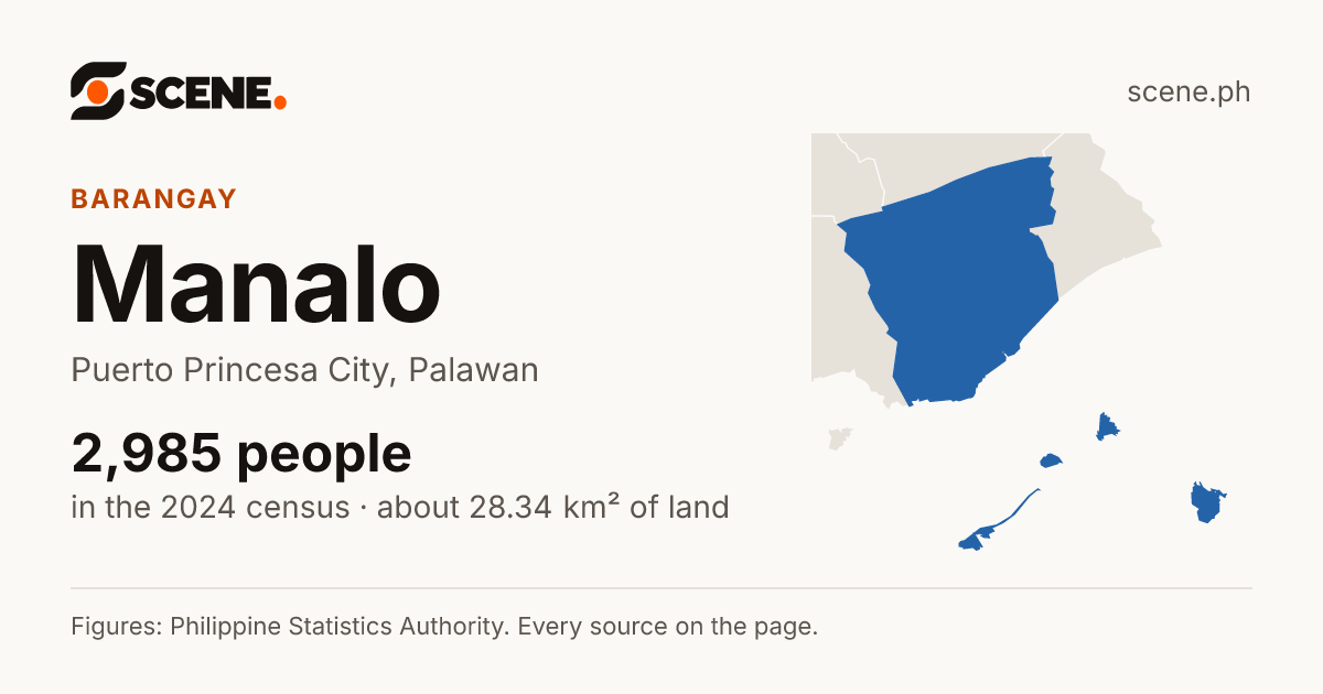 Manalo, Puerto Princesa City, barangay: 2,985 people in the 2024 census