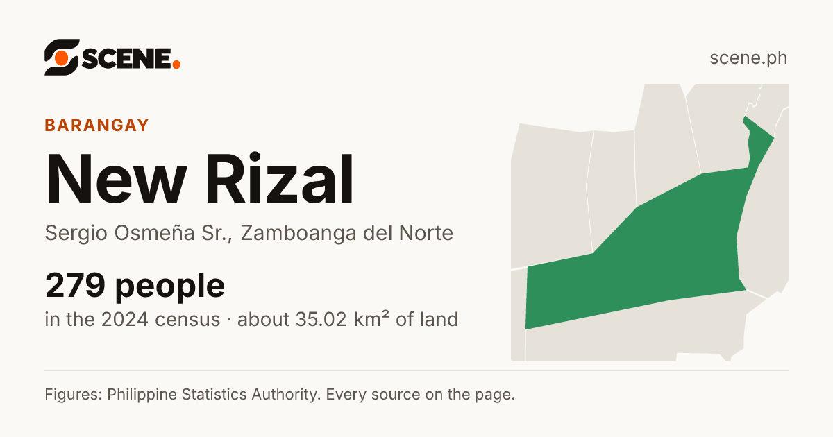 New Rizal, Sergio Osmeña Sr., barangay: 279 people in the 2024 census