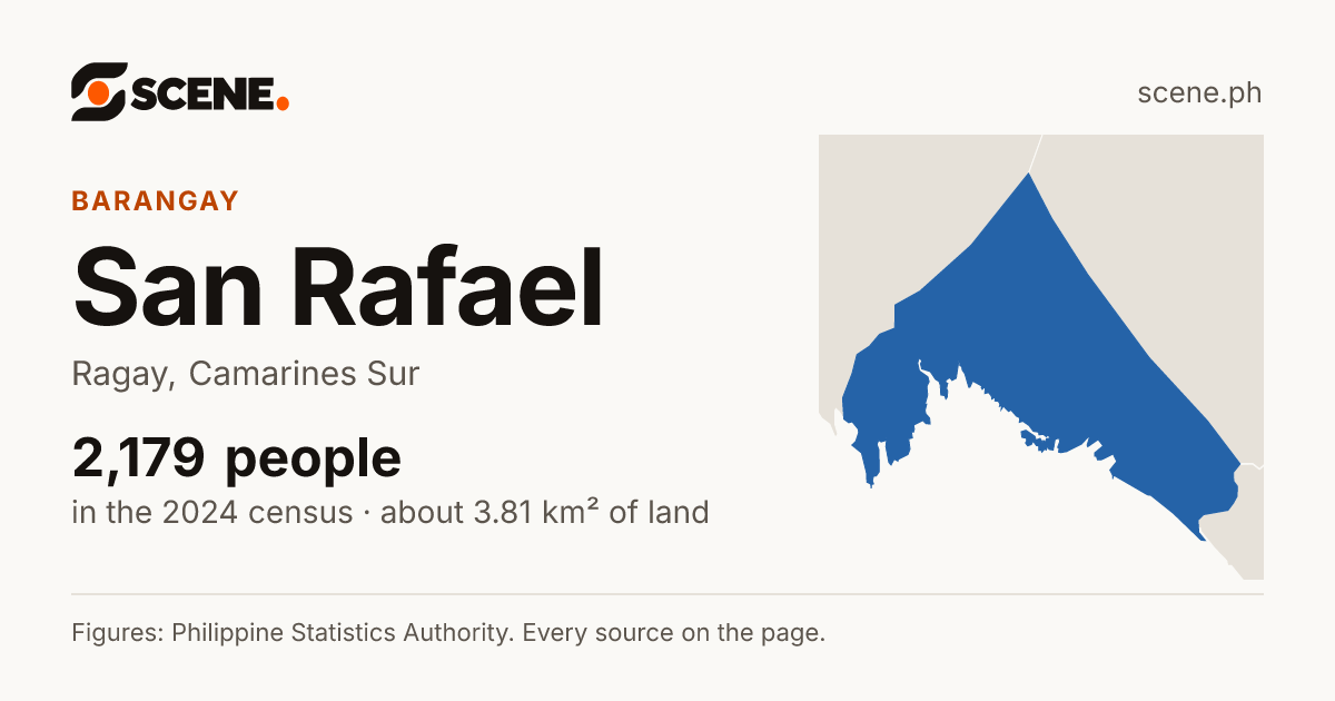 San Rafael, Ragay, barangay: 2,179 people in the 2024 census