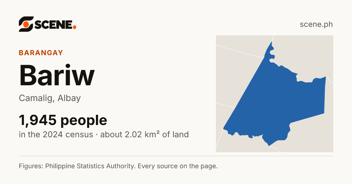 Bariw, Camalig, barangay: 1,945 people in the 2024 census