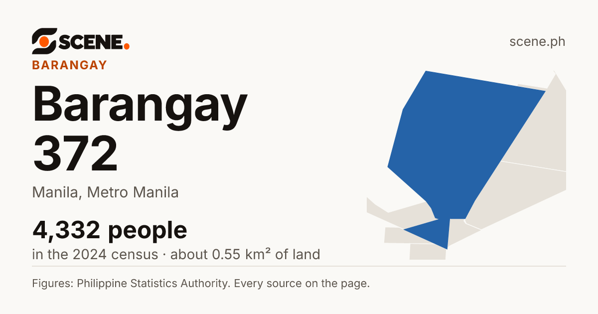 Barangay 372, Manila, barangay: 4,332 people in the 2024 census