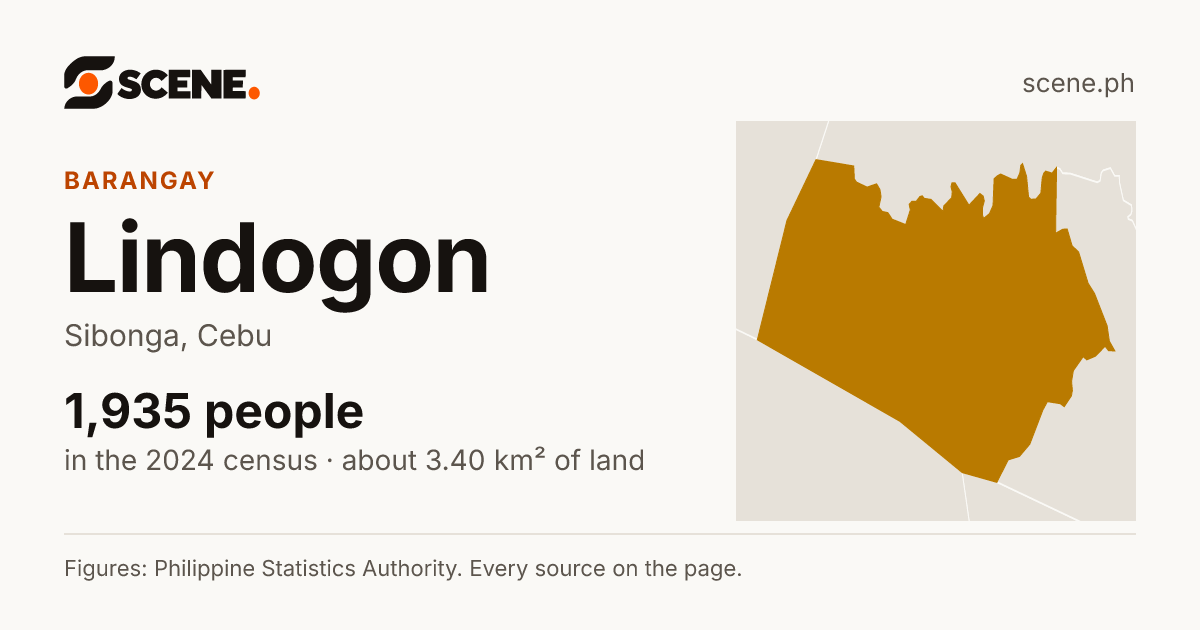 Lindogon, Sibonga, barangay: 1,935 people in the 2024 census