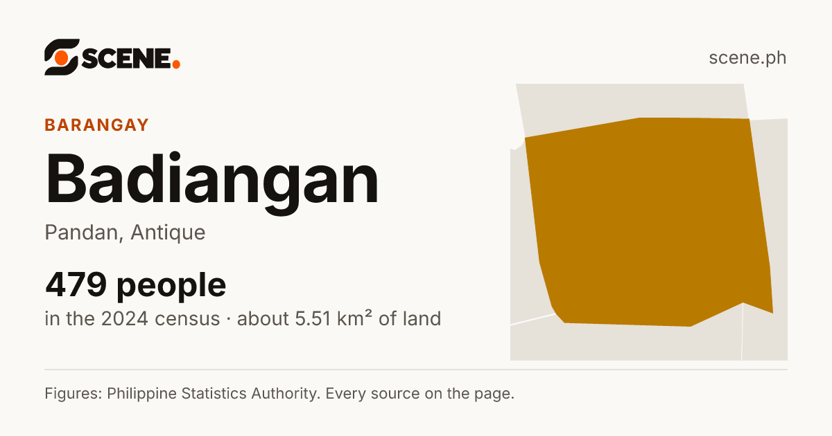 Badiangan, Pandan, barangay: 479 people in the 2024 census
