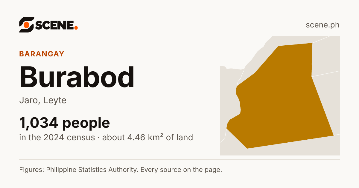 Burabod, Jaro, barangay: 1,034 people in the 2024 census