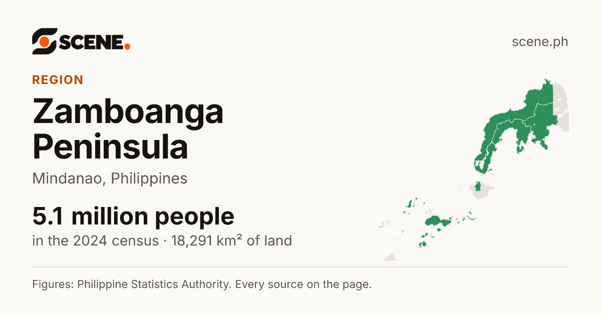 Zamboanga Peninsula, region: 5,089,934 people in the 2024 census