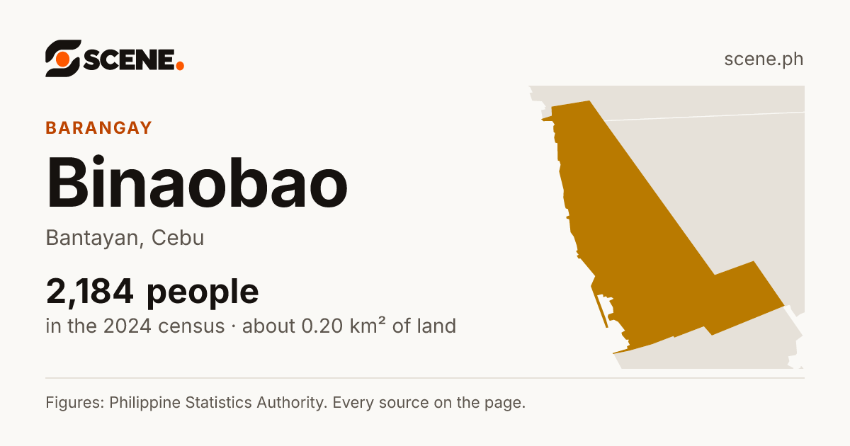 Binaobao, Bantayan, barangay: 2,184 people in the 2024 census
