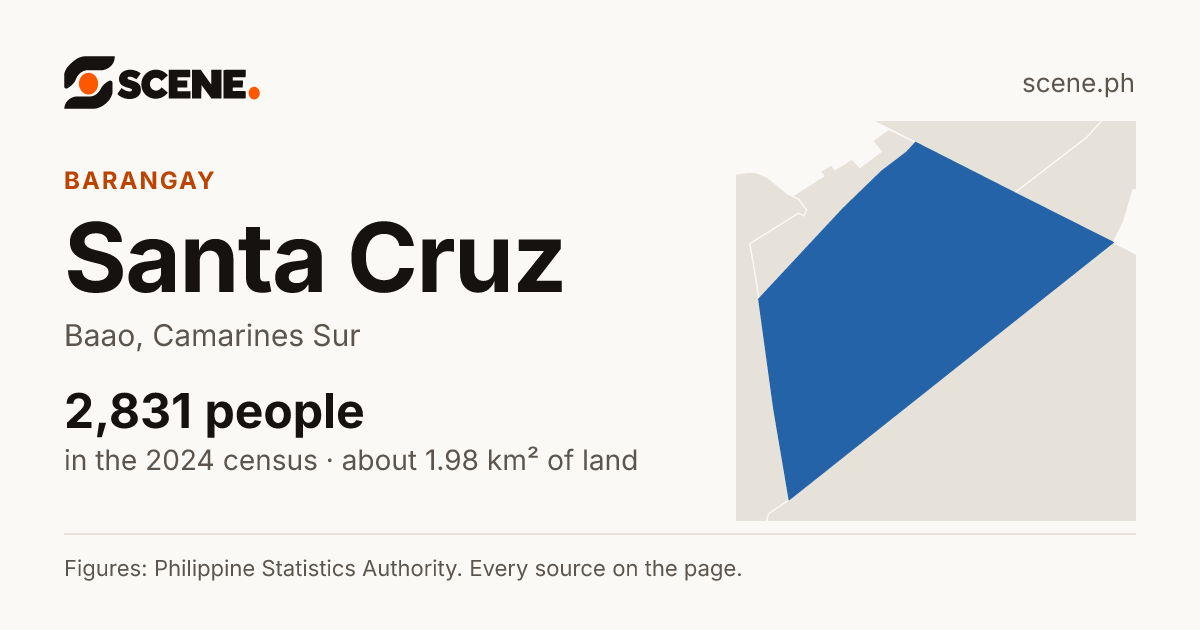 Santa Cruz, Baao, barangay: 2,831 people in the 2024 census