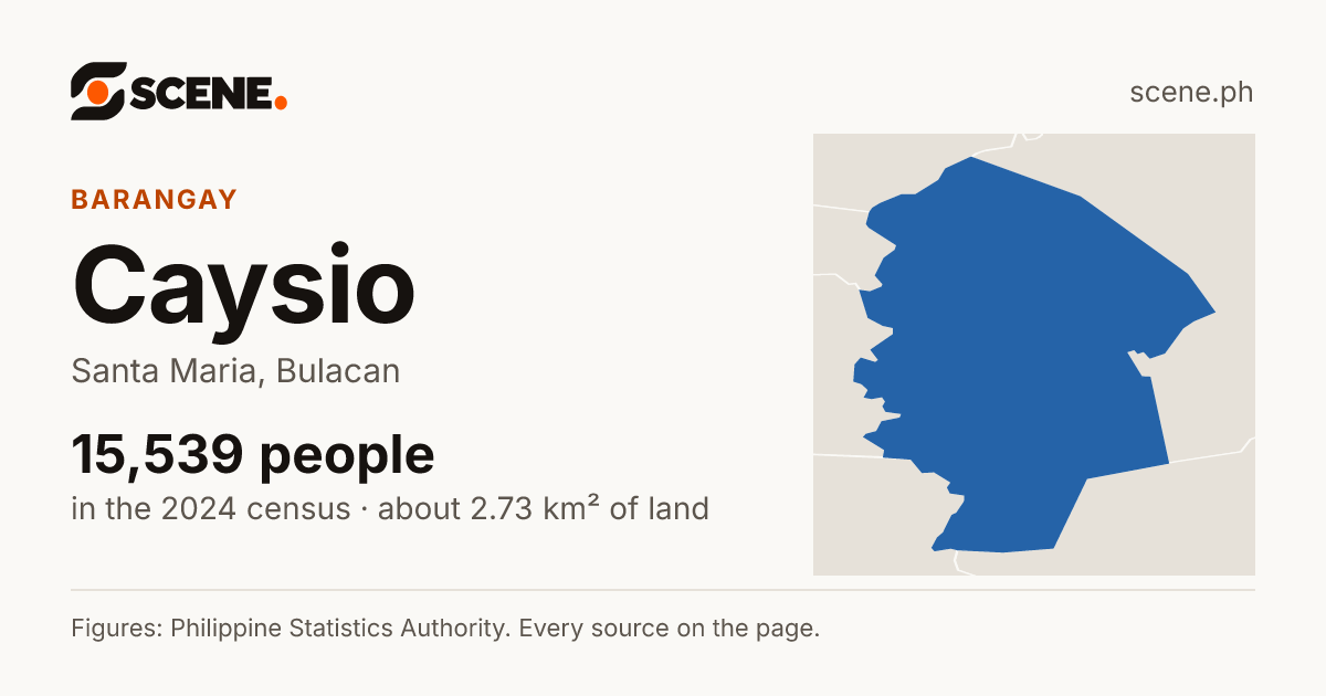 Caysio, Santa Maria, barangay: 15,539 people in the 2024 census