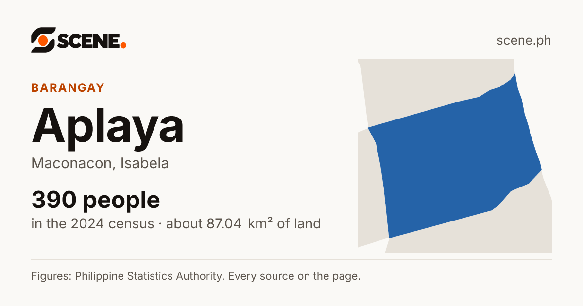 Aplaya, Maconacon, barangay: 390 people in the 2024 census
