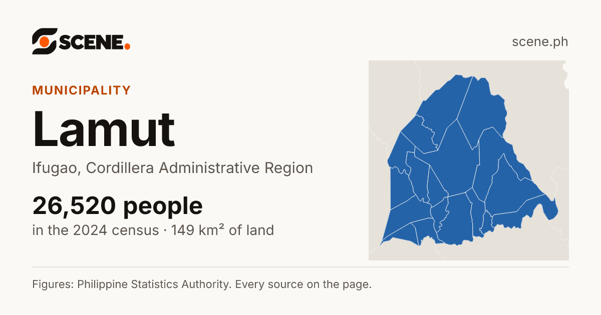 Lamut, Ifugao, municipality: 26,520 people in the 2024 census