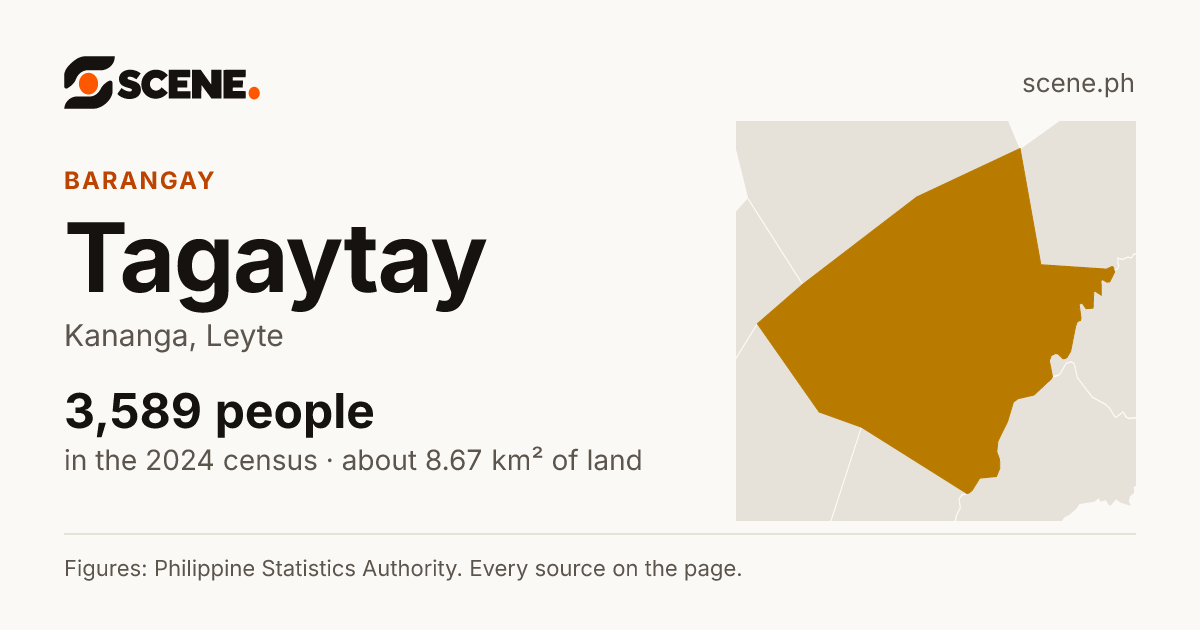 Tagaytay, Kananga, barangay: 3,589 people in the 2024 census