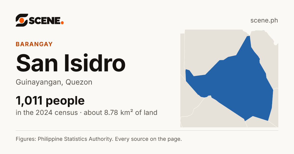 San Isidro, Guinayangan, barangay: 1,011 people in the 2024 census