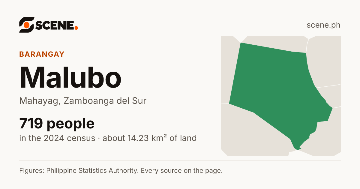 Malubo, Mahayag, barangay: 719 people in the 2024 census