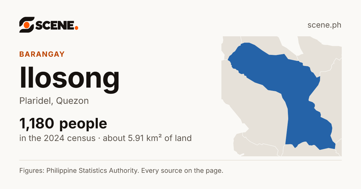 Ilosong, Plaridel, barangay: 1,180 people in the 2024 census