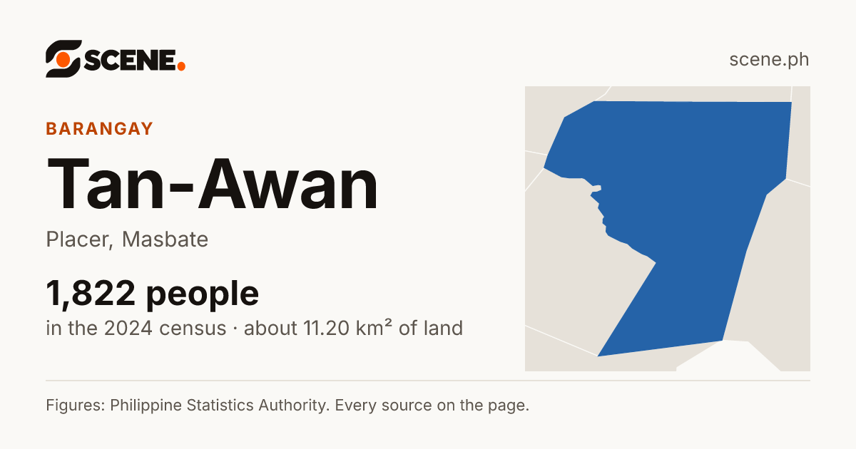 Tan-Awan, Placer, barangay: 1,822 people in the 2024 census