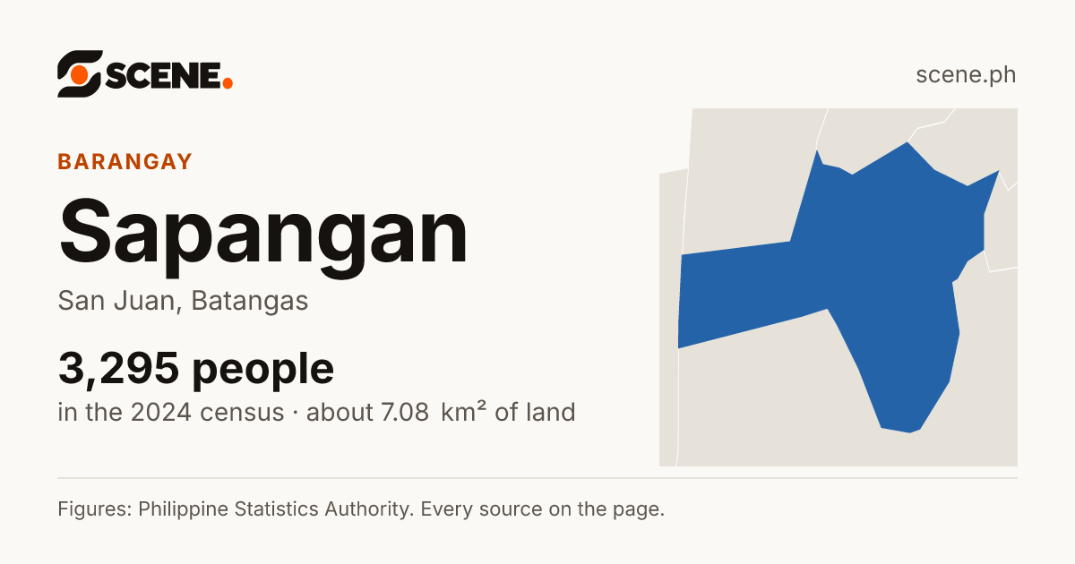 Sapangan, San Juan, barangay: 3,295 people in the 2024 census