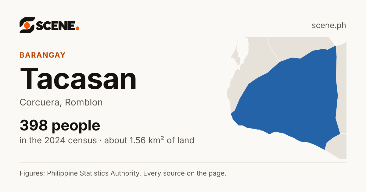 Tacasan, Corcuera, barangay: 398 people in the 2024 census