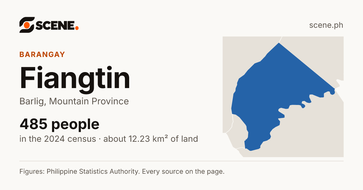 Fiangtin, Barlig, barangay: 485 people in the 2024 census