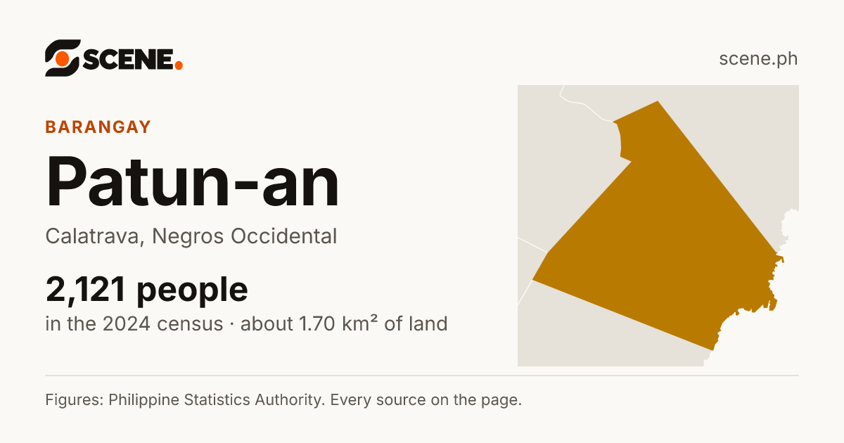 Patun-an, Calatrava, barangay: 2,121 people in the 2024 census