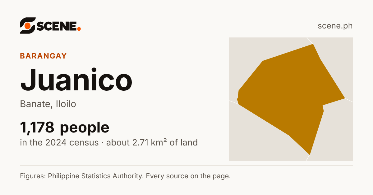 Juanico, Banate, barangay: 1,178 people in the 2024 census