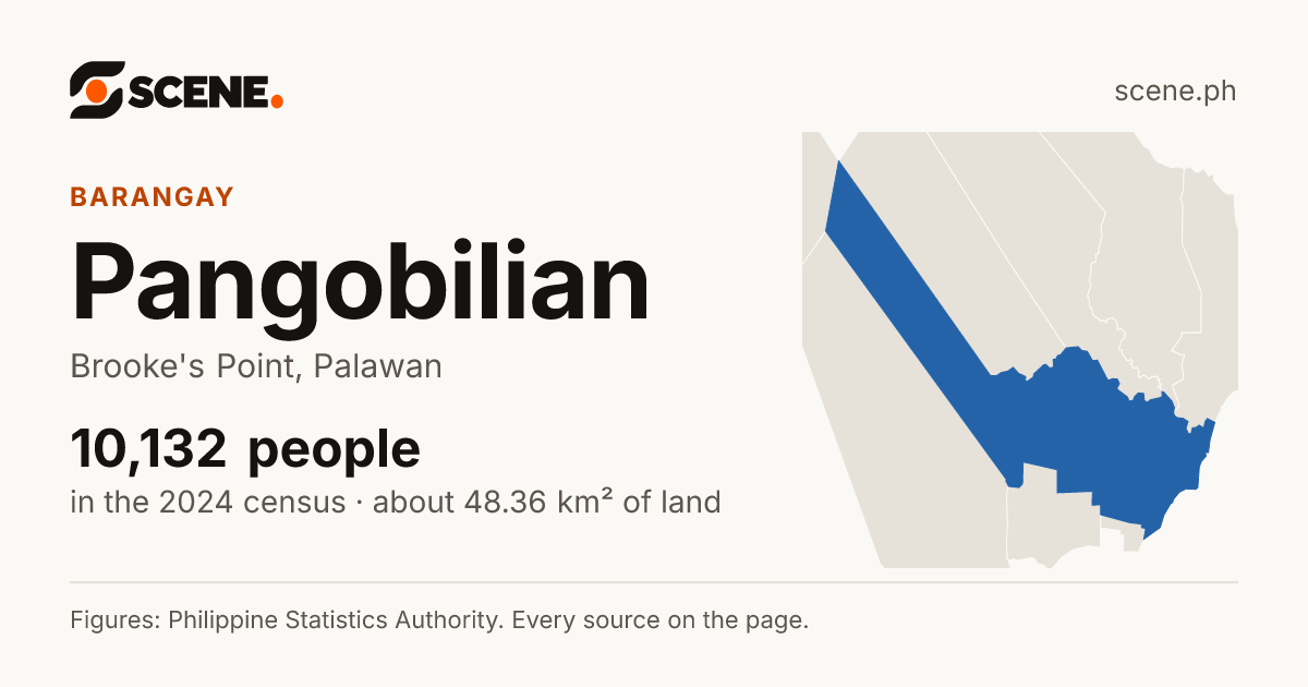 Pangobilian, Brooke's Point, barangay: 10,132 people in the 2024 census
