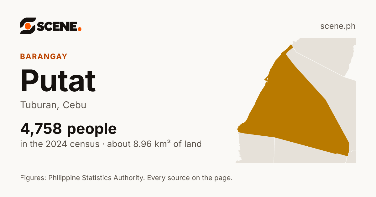 Putat, Tuburan, barangay: 4,758 people in the 2024 census