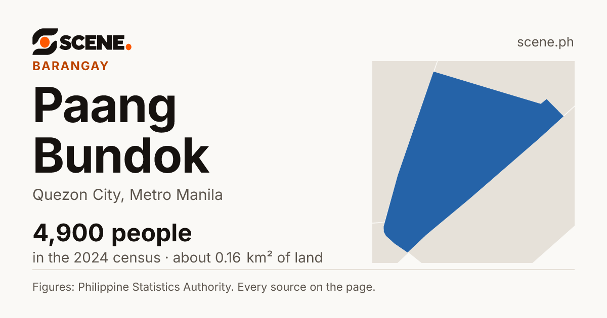 Paang Bundok, Quezon City, barangay: 4,900 people in the 2024 census