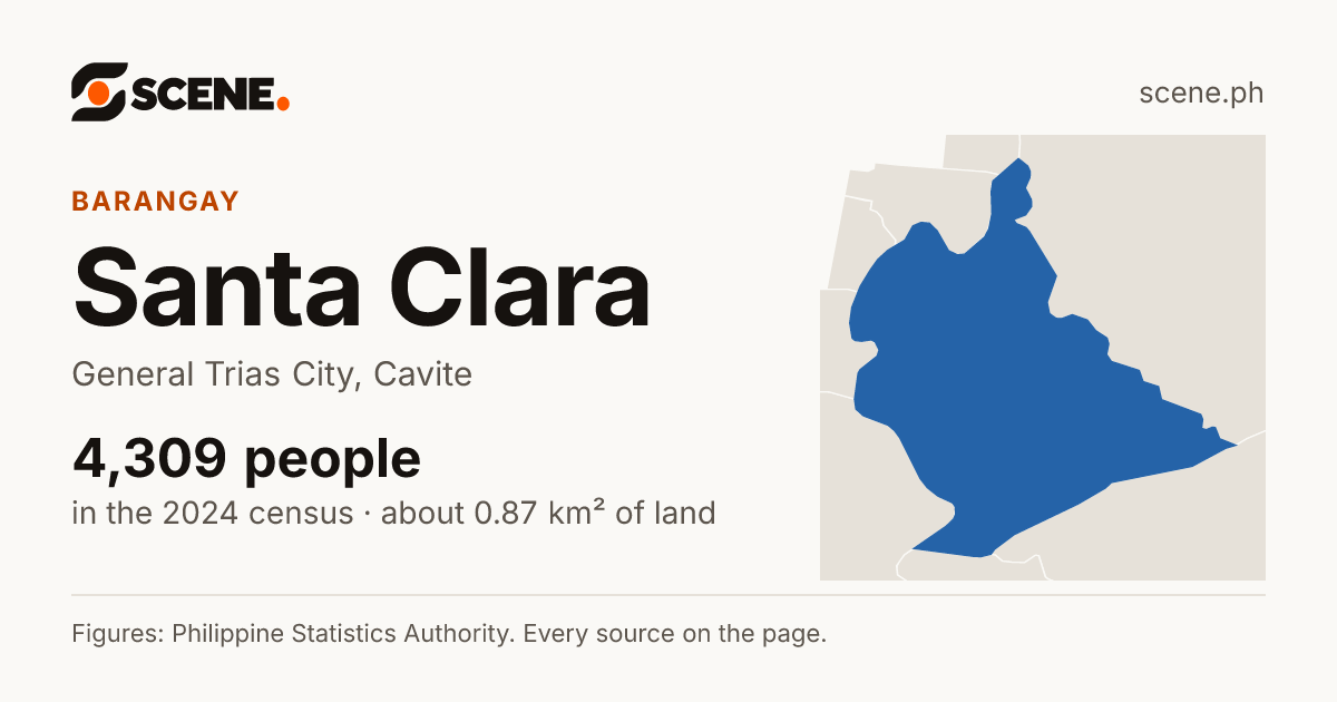 Santa Clara, General Trias City, barangay: 4,309 people in the 2024 census