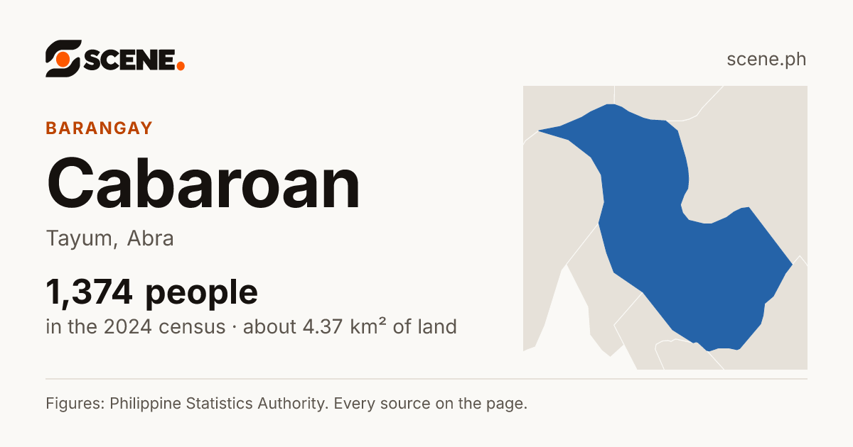 Cabaroan, Tayum, barangay: 1,374 people in the 2024 census