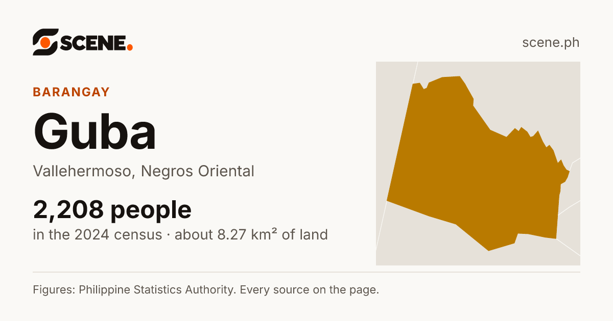 Guba, Vallehermoso, barangay: 2,208 people in the 2024 census