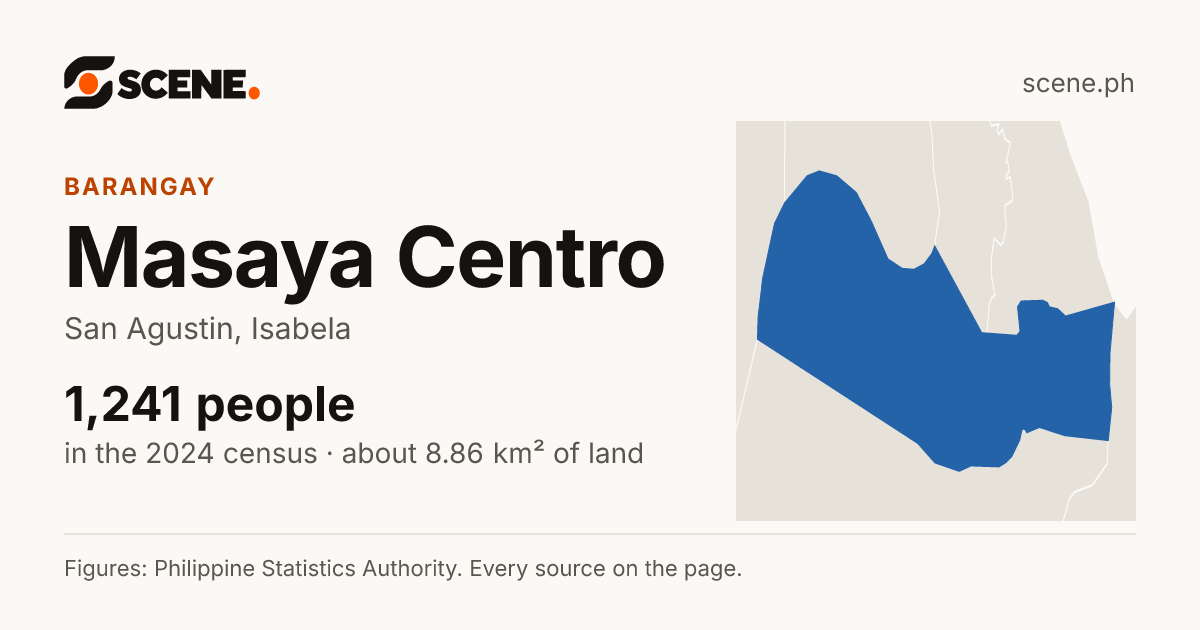 Masaya Centro, San Agustin, barangay: 1,241 people in the 2024 census