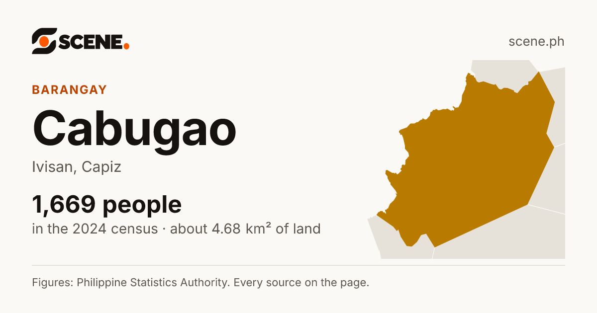 Cabugao, Ivisan, barangay: 1,669 people in the 2024 census