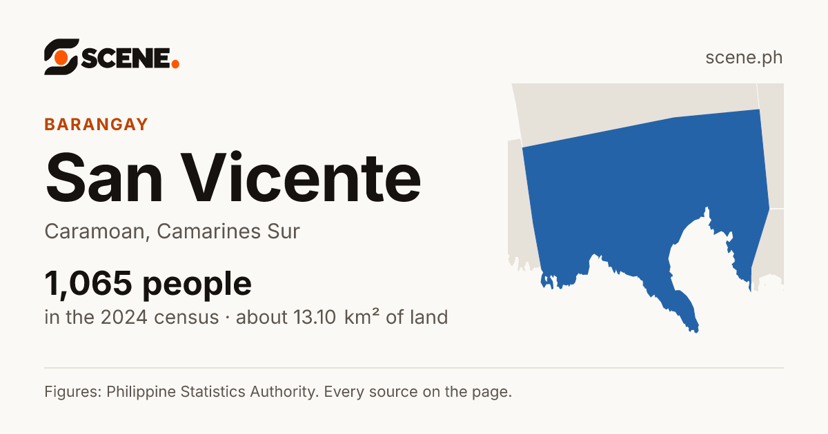 San Vicente, Caramoan, barangay: 1,065 people in the 2024 census
