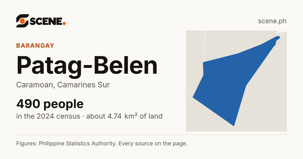 Patag-Belen, Caramoan, barangay: 490 people in the 2024 census