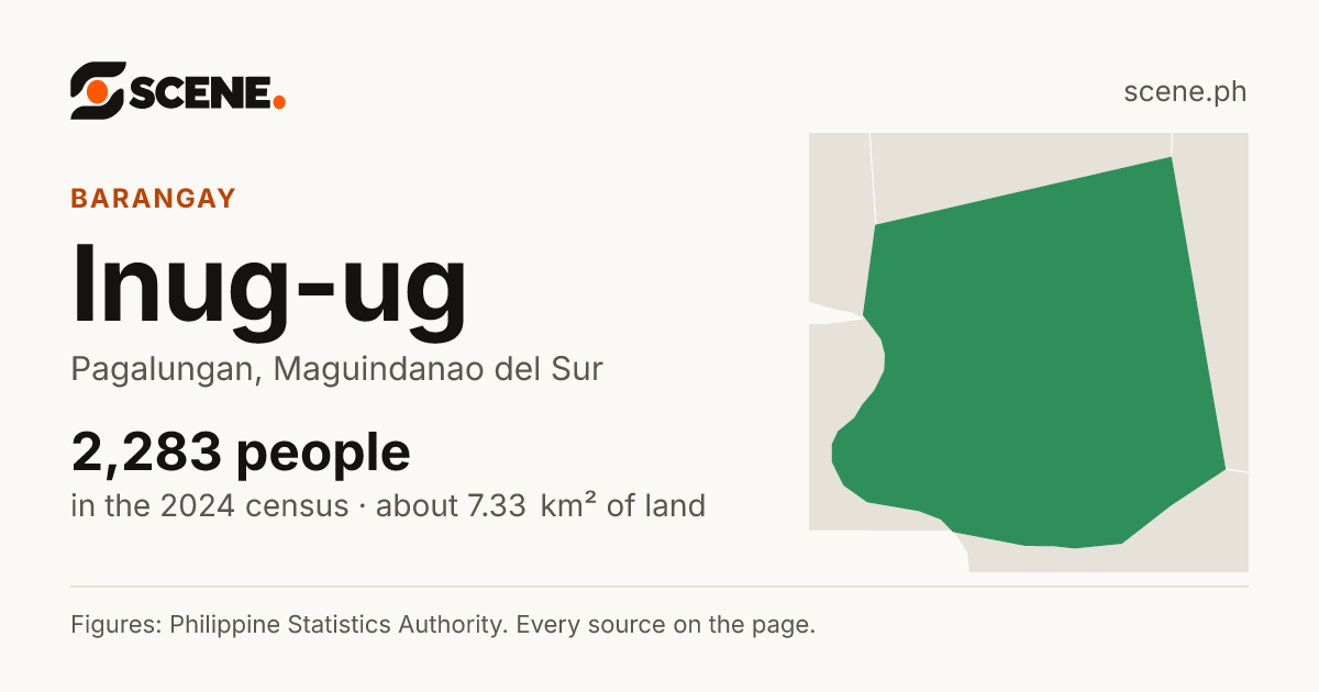 Inug-ug, Pagalungan, barangay: 2,283 people in the 2024 census