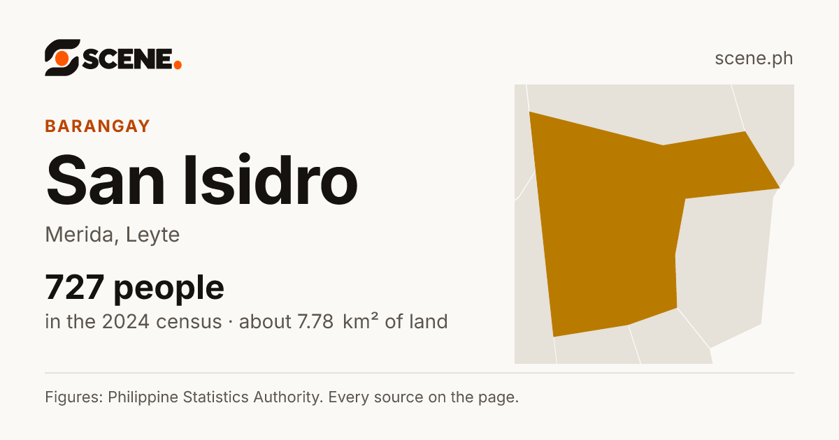 San Isidro, Merida, barangay: 727 people in the 2024 census
