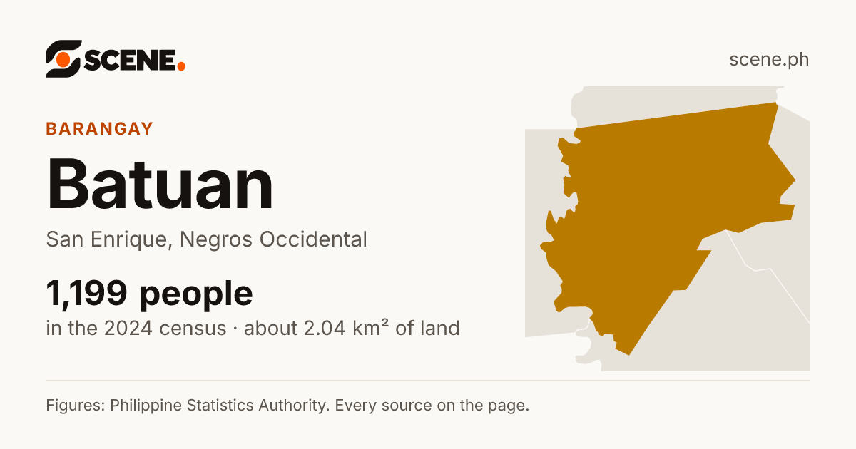 Batuan, San Enrique, barangay: 1,199 people in the 2024 census