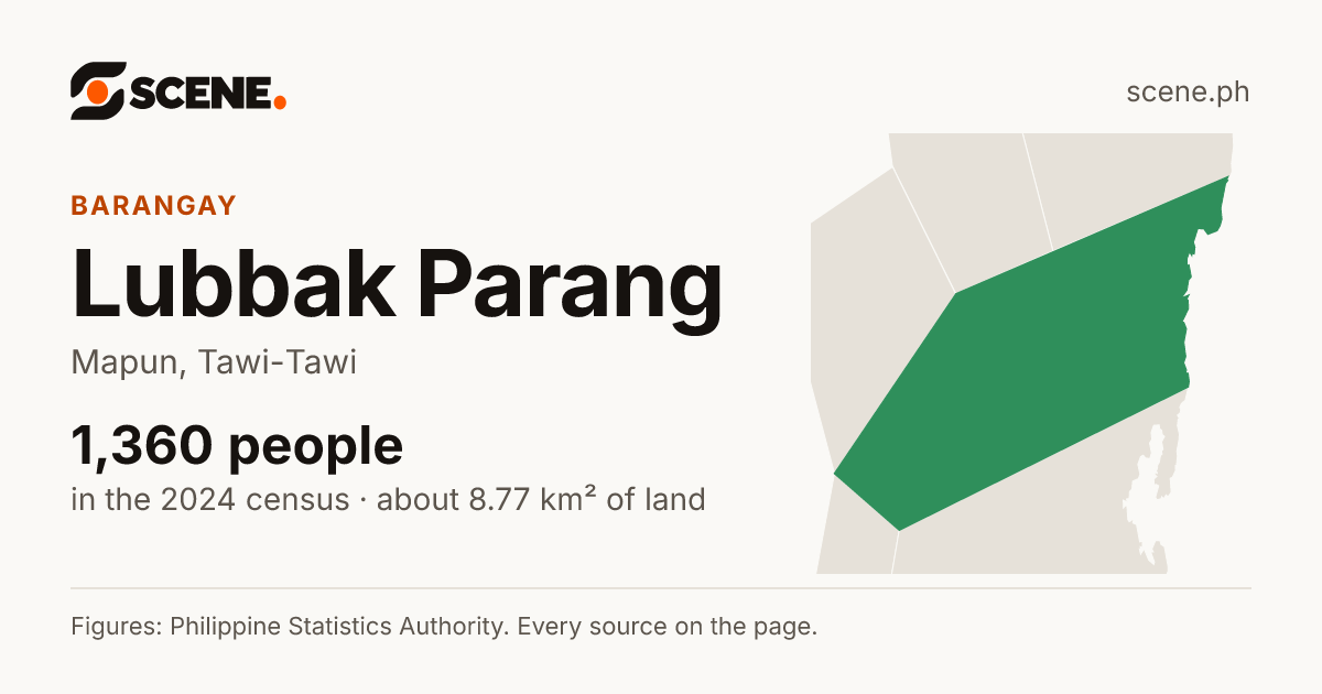 Lubbak Parang, Mapun, barangay: 1,360 people in the 2024 census