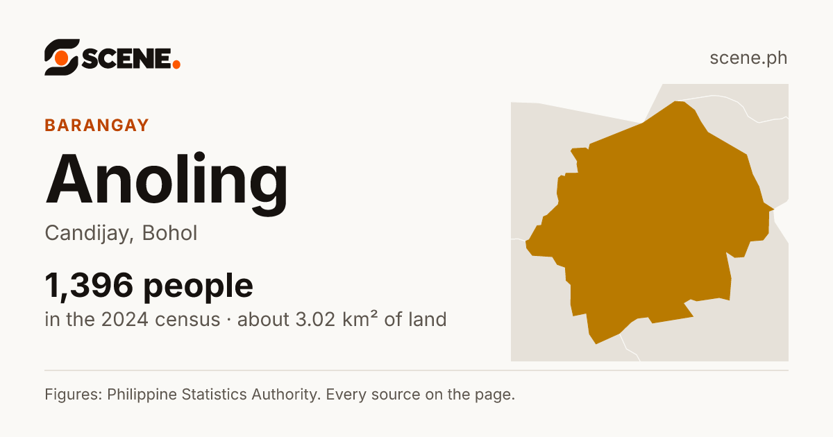 Anoling, Candijay, barangay: 1,396 people in the 2024 census