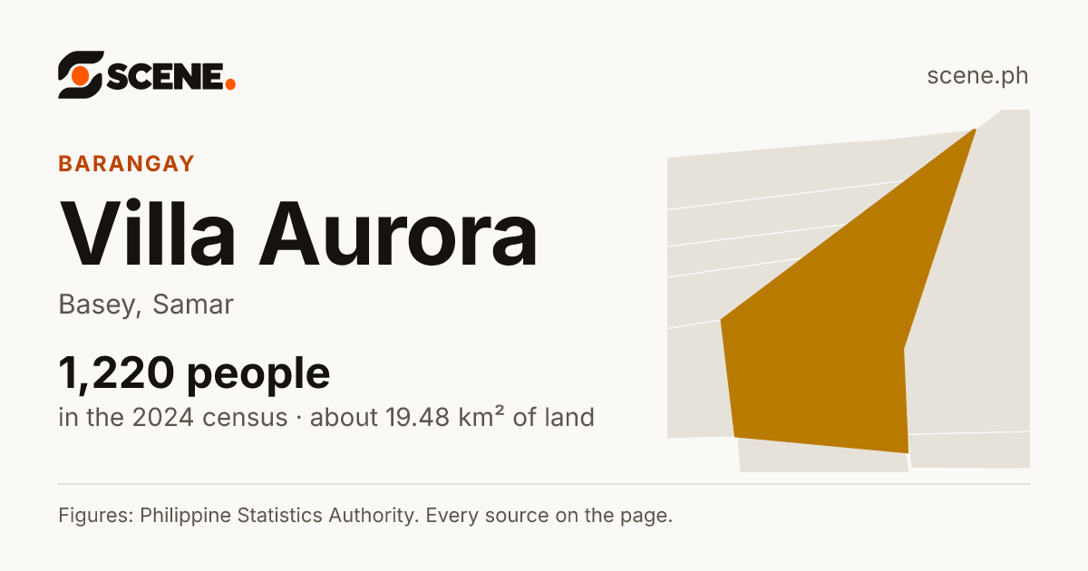 Villa Aurora, Basey, barangay: 1,220 people in the 2024 census
