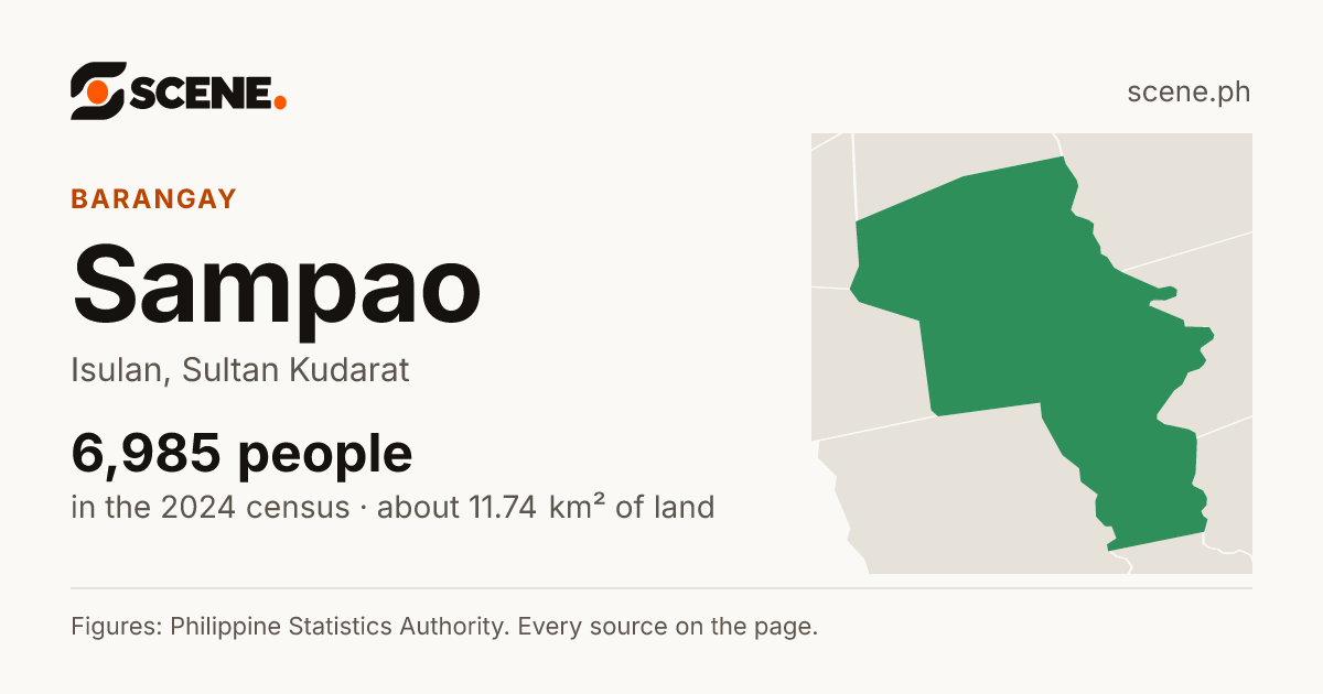 Sampao, Isulan, barangay: 6,985 people in the 2024 census